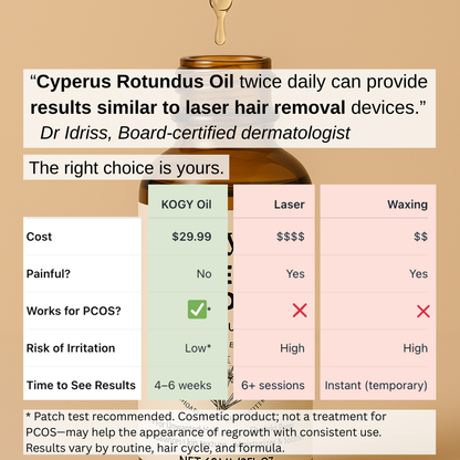 Cyperus Rotundus Oil : natural hair reduction