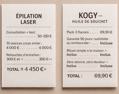 Kogy -  Sérum Anti-Repousse Naturel x3