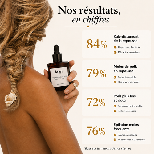 Kogy -  Sérum Anti-Repousse Naturel